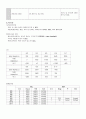 지주막하 출혈 SAH (subarachnoid hemorrhage) 케이스 스터디 case study - 진단명: SAH(Subarachnoid hemorrhage) | 수술명: Clipping EVD(Extra ventricular drainge) Kocher`s Lt 7페이지