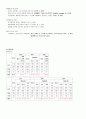 지주막하 출혈 SAH (subarachnoid hemorrhage) 케이스 스터디 case study - 진단명: SAH(Subarachnoid hemorrhage) | 수술명: Clipping EVD(Extra ventricular drainge) Kocher`s Lt 8페이지