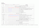 지주막하 출혈 SAH (subarachnoid hemorrhage) 케이스 스터디 case study - 진단명: SAH(Subarachnoid hemorrhage) | 수술명: Clipping EVD(Extra ventricular drainge) Kocher`s Lt 15페이지