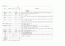지주막하 출혈 SAH (subarachnoid hemorrhage) 케이스 스터디 case study - 진단명: SAH(Subarachnoid hemorrhage) | 수술명: Clipping EVD(Extra ventricular drainge) Kocher`s Lt 20페이지