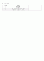 지주막하 출혈 SAH (subarachnoid hemorrhage) 케이스 스터디 case study - 진단명: SAH(Subarachnoid hemorrhage) | 수술명: Clipping EVD(Extra ventricular drainge) Kocher`s Lt 22페이지