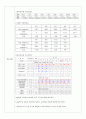 지주막하 출혈 SAH (subarachnoid hemorrhage) 케이스 스터디 case study - 진단명: SAH(Subarachnoid hemorrhage) | 수술명: Clipping EVD(Extra ventricular drainge) Kocher`s Lt 24페이지
