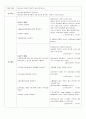 지주막하 출혈 SAH (subarachnoid hemorrhage) 케이스 스터디 case study - 진단명: SAH(Subarachnoid hemorrhage) | 수술명: Clipping EVD(Extra ventricular drainge) Kocher`s Lt 26페이지
