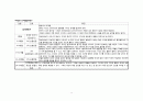 [아동 실습] 세기관지염 (Bronchiolitis) 아동 실습 케이스 스터디 case study  8페이지