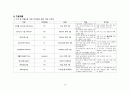 [아동 실습] 세기관지염 (Bronchiolitis) 아동 실습 케이스 스터디 case study  10페이지