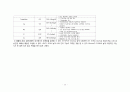 [아동 실습] 세기관지염 (Bronchiolitis) 아동 실습 케이스 스터디 case study  14페이지