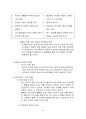 한국형 팀제 보고서 [인재개발부] 24페이지