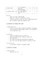 한국형 팀제 보고서 [인재개발부] 35페이지