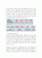 후견주의의 개념과 지방정치에 있어 후견주의의 위험성 4페이지
