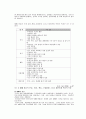 과잉행동장애(ADHD) - 행동관련 문제로 주의력 결핍 과잉행동장애(ADHD)에 대해서 알아보고 상담사례, ADHD아동의 상담사례 산만한 아이, 주의력이 부족한 아이를 살펴본다 2페이지
