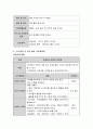 누리과정에 기초한 만 3세 연간, 월간, 주간, 일일 교육계획안을 작성하여 제출. 7페이지