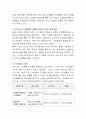 우리나라 노인들에게 적합한 일자리가 있다면 2개의 사례를 찾아서 제시하고 (현재 진행 중이거나 본인이 개발했으면 하는 사업도 좋음),그러한 이유에 대해 자신의 생각을 제시. 3페이지