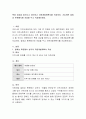 특정 대상을 돕는다고 생각하고 자원개발계획서를 작성하되, 가능하면 일회성 후원행사에 초점을 두고 작성해보세요. 2페이지