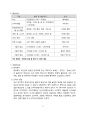 [여행계획] 쌍곡계곡 여행계획서 (쿨(Cool)하고 건강한 맛집 여행) 충북 괴산군 칠성면 쌍곡계곡 (여행계획, 여행, 산막이옛길, 산막이, 여행계획서, 여름여행) 6페이지