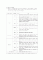항공법규(항공기 기술기준에 대하여 논하라) 2페이지