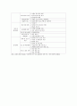 [사회복지사(社會福祉士 / Social Worker)의 의의와 자격] 사회복지사의 의의와 자격과 본인이 생각하는 사회복지사의 직무에 대해 - 사회복지사의 직무 {사회복지사의 의의와 자격 및 직무} 6페이지