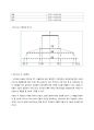 WiGig 802.11ad (WLAN) 기술의 특징 및 전망 {와이기그 802.11ad 정의와 기술 및 시장전망} 3페이지