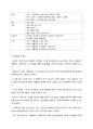 애플워치 (스마트워치 Smart Watch) 완벽정리 {애플워치 정의와 특징 및 단점, 전망, 스마트워치의 비교 (LG Urbane, Moto 360)} 2페이지