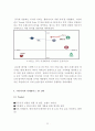 이디야커피 (EDIYA COFFEE) 기업분석과 이디야의 중국진출 마케팅전략(4P, STP, SWOT)연구분석 레포트 22페이지