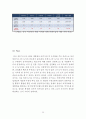 이디야커피 (EDIYA COFFEE) 기업분석과 이디야의 중국진출 마케팅전략(4P, STP, SWOT)연구분석 레포트 25페이지
