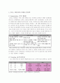 글라소 비타민워터(Glaceau Vitamin Water) 제품분석과 마케팅 SWOT, 4P, STP 전략분석 및 비타민워터 미래전략제안 레포트 4페이지