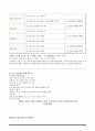 (창업계획서) 외국인노동자 대상 다문화 여행사 창업 ▪ 사업계획서 {사업개요, 사업구조분석과 수익구조분석, 사업전략, 재무전략} 16페이지