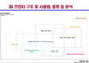 3D 프린터의 역사와 향후전망 보고서 6페이지