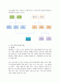 자신에 대해 사정도구를 이용하여 심리사회적 사정(개별)을 기술. 3페이지