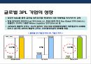 물류 글로벌 트랜드 & 동북아 물류 변화와 인천항,물류 글로벌 트렌드& 동북아 물류환경변화에 대한 인천항 발전 전략
 15페이지
