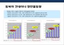물류 글로벌 트랜드 & 동북아 물류 변화와 인천항,물류 글로벌 트렌드& 동북아 물류환경변화에 대한 인천항 발전 전략
 18페이지