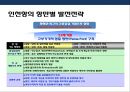 물류 글로벌 트랜드 & 동북아 물류 변화와 인천항,물류 글로벌 트렌드& 동북아 물류환경변화에 대한 인천항 발전 전략
 33페이지