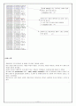 [운영체제 실습보고서] 모니터(Monitor) 구현 12페이지