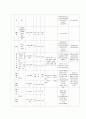 경막상 출혈 Epidural Hematoma : EDH - 중환자실 케이스 CASE STUDY 14페이지