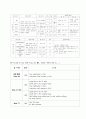 경막상 출혈 Epidural Hematoma : EDH - 중환자실 케이스 CASE STUDY 15페이지