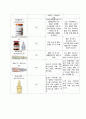 경막상 출혈 Epidural Hematoma : EDH - 중환자실 케이스 CASE STUDY 18페이지