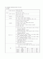 경막상 출혈 Epidural Hematoma : EDH - 중환자실 케이스 CASE STUDY 19페이지