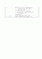 경막상 출혈 Epidural Hematoma : EDH - 중환자실 케이스 CASE STUDY 20페이지