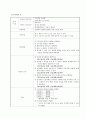 경막상 출혈 Epidural Hematoma : EDH - 중환자실 케이스 CASE STUDY 21페이지
