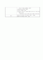 경막상 출혈 Epidural Hematoma : EDH - 중환자실 케이스 CASE STUDY 22페이지
