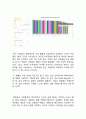 빅데이터(BIGDATA)의 정의와 특성분석과 빅데이터 활용방안연구 및 견해정리 레포트 9페이지
