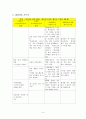 Mild Mental Retardation 정신간호학 실습 {환자와 병동, 환자와 학생 자신의 불안관찰, 정신 간호기술 & 이상생동 체크리스트, 대화과정 기록지, 활동요법 보고서, 실습일지, 문헌고찰, 케이스스터디(case study)} 9페이지