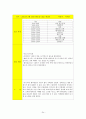 Mild Mental Retardation 정신간호학 실습 {환자와 병동, 환자와 학생 자신의 불안관찰, 정신 간호기술 & 이상생동 체크리스트, 대화과정 기록지, 활동요법 보고서, 실습일지, 문헌고찰, 케이스스터디(case study)} 25페이지