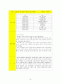 Mild Mental Retardation 정신간호학 실습 {환자와 병동, 환자와 학생 자신의 불안관찰, 정신 간호기술 & 이상생동 체크리스트, 대화과정 기록지, 활동요법 보고서, 실습일지, 문헌고찰, 케이스스터디(case study)} 26페이지