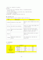 Mild Mental Retardation 정신간호학 실습 {환자와 병동, 환자와 학생 자신의 불안관찰, 정신 간호기술 & 이상생동 체크리스트, 대화과정 기록지, 활동요법 보고서, 실습일지, 문헌고찰, 케이스스터디(case study)} 35페이지