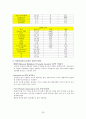 Mild Mental Retardation 정신간호학 실습 {환자와 병동, 환자와 학생 자신의 불안관찰, 정신 간호기술 & 이상생동 체크리스트, 대화과정 기록지, 활동요법 보고서, 실습일지, 문헌고찰, 케이스스터디(case study)} 36페이지