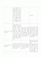 실제 사례에 다음의 세 가지 이론, 보웬(Bowen) 세대간 가족치료, 미누친(Minuchin) 구조적 가족치료, 사티어(Satir) 경험적 가족치료를 각각 적용하여 비교한 부분을 정리하시오. 4페이지