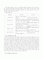프로이드(프로이트/Freud) 정신분석이론과 유아 성격발달에 미치는 영향과 나의 관점에서 유아성격발달에 대해 서술하시오. : 프로이드 정신분석 3페이지