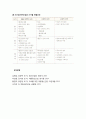 [아동정신건강론 兒童精神健康論] 정신지체 (Mentally Retarded) - 정신지체의 정의와 분류 및 발생원인과 예방(유전적 요인에 의한 원인, 임신과 출산 전, 출산 시, 출산 후, 환경적 요인, 정신지체의 예방) 10페이지