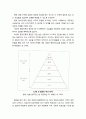 [아동정신건강론 兒童精神健康論] 코칭(Coaching)을 통한 아동정신건강 교육 - 아동 코칭의 개념, 아동 코칭 기술(경청, 질문, 메시징, 인정하기) 5페이지