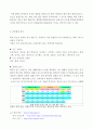 (창업계획서) 대학생 전공별 맞춤형 필기노트 제작업체 창업 사업계획서 {사업추진배경, 외부환경분석, 사업아이템 시안, 사업계획, 사업자금 조달계획, 상품화위한 사업전략} 4페이지